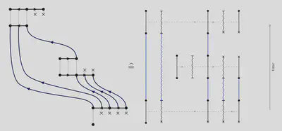 On the interpretation of rule diagrams as worldline histories