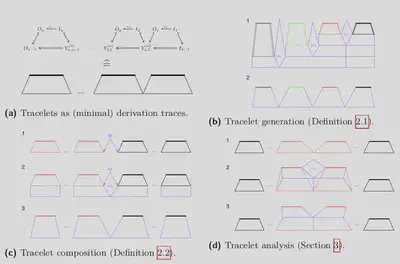 Schematic overview of the tracelet and tracelet analysis framework.